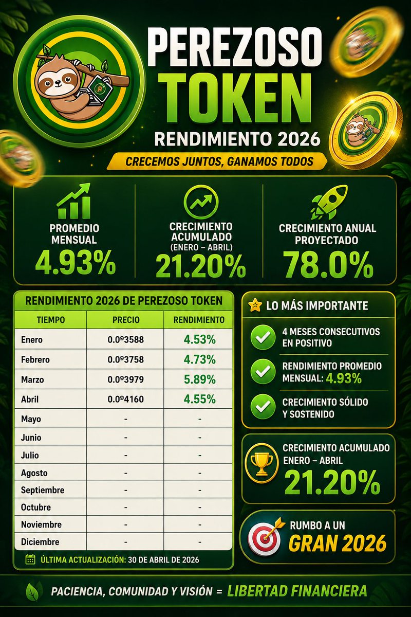 Proyección del precio de Perezoso este año 📈

#Perezoso #PRZS #Memecoin