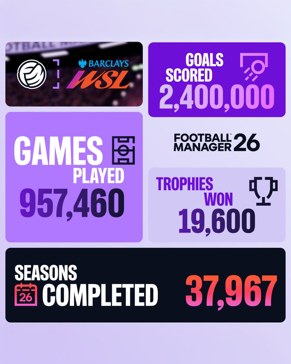 Barclays Women's Super League tweet media