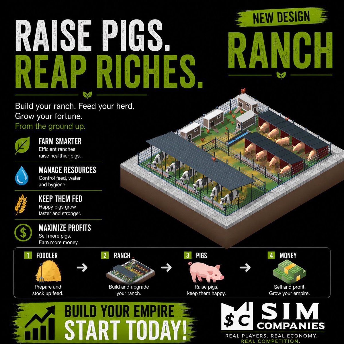 Sim Companies tweet media