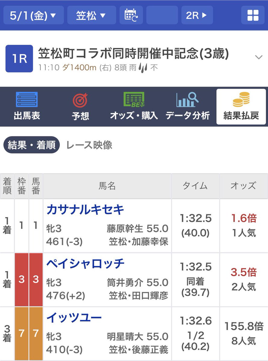 気まぐれ競馬語り(マイナー種牡馬応援) tweet media