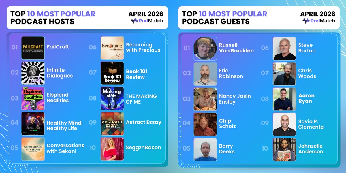 PodMatch tweet media