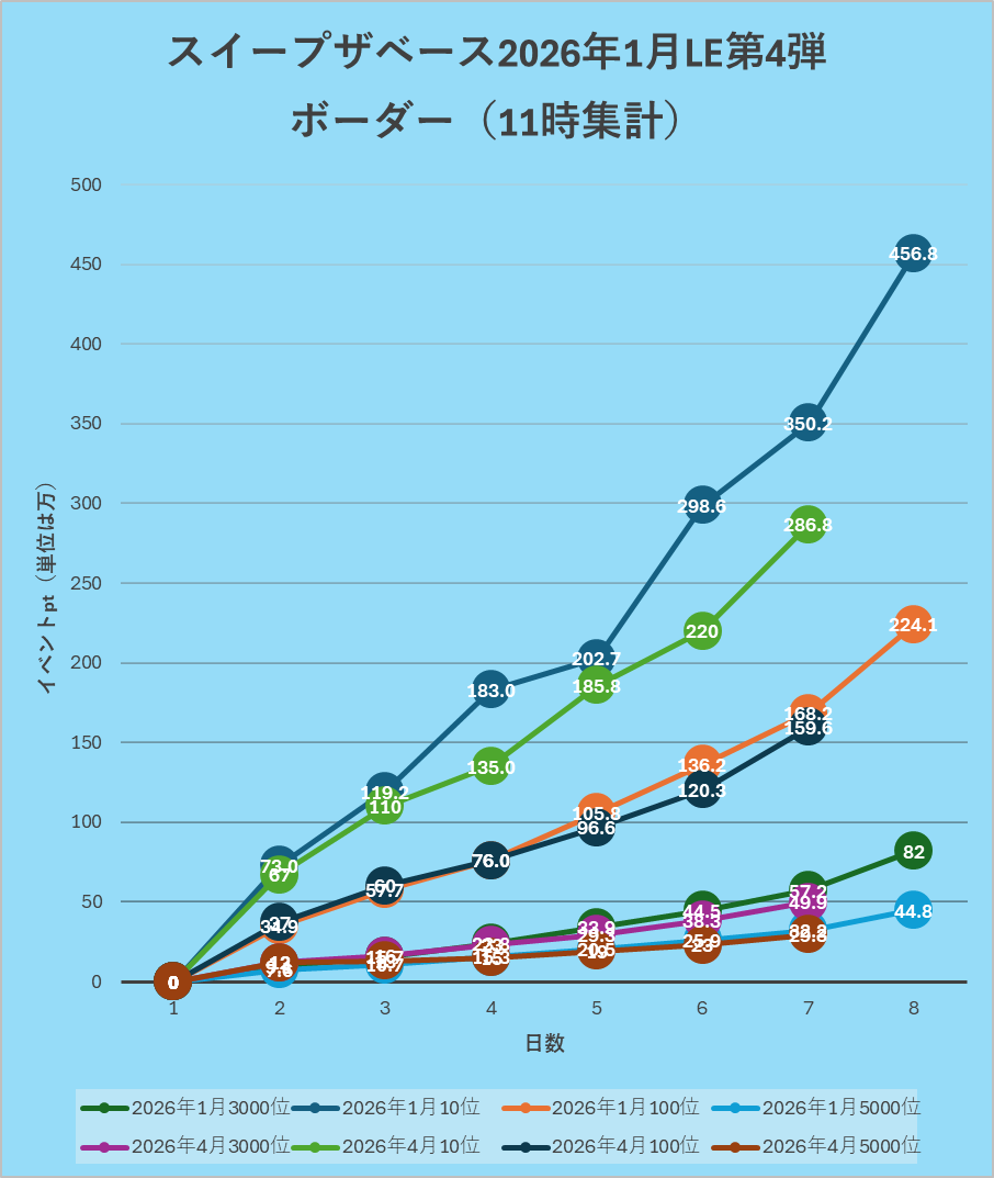 MLB PRO SPIRIT(メジャスピ)更新情報チャンネル tweet media