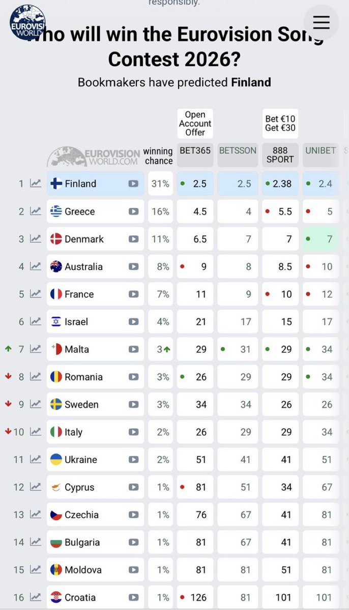 Eurovision News tweet media