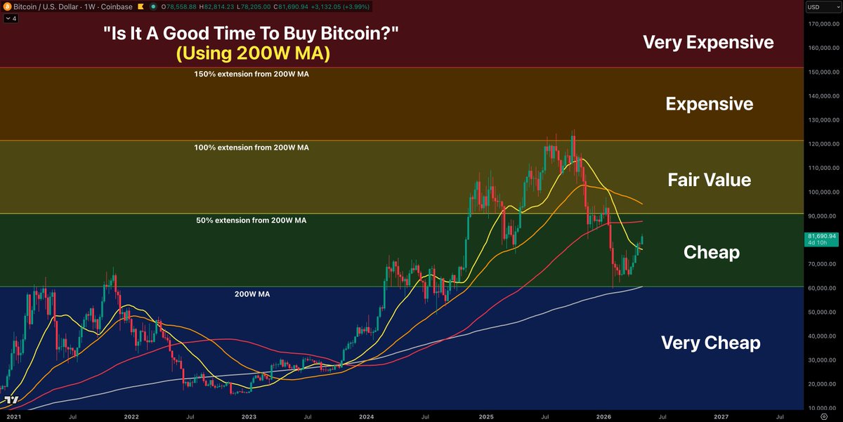 Crypto Currently tweet media