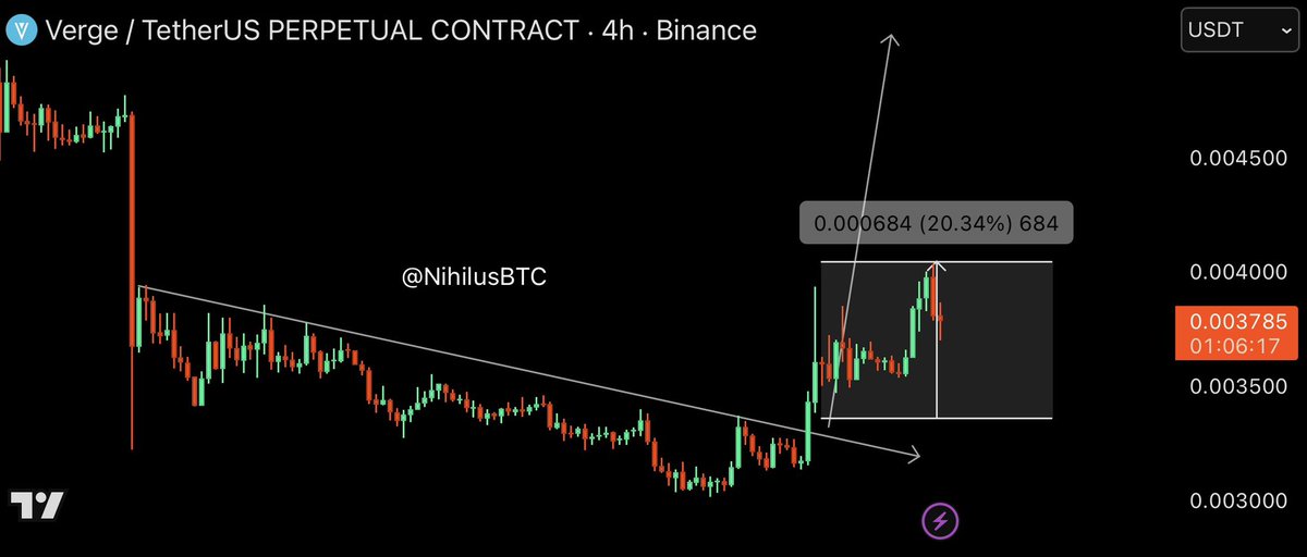 $XVG | +20% 😎🎉