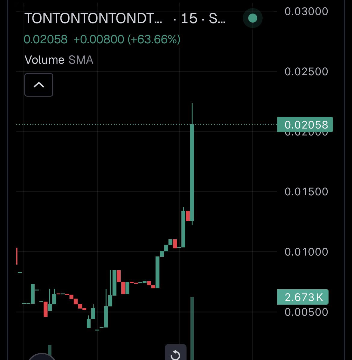 Crypto Fish tweet media