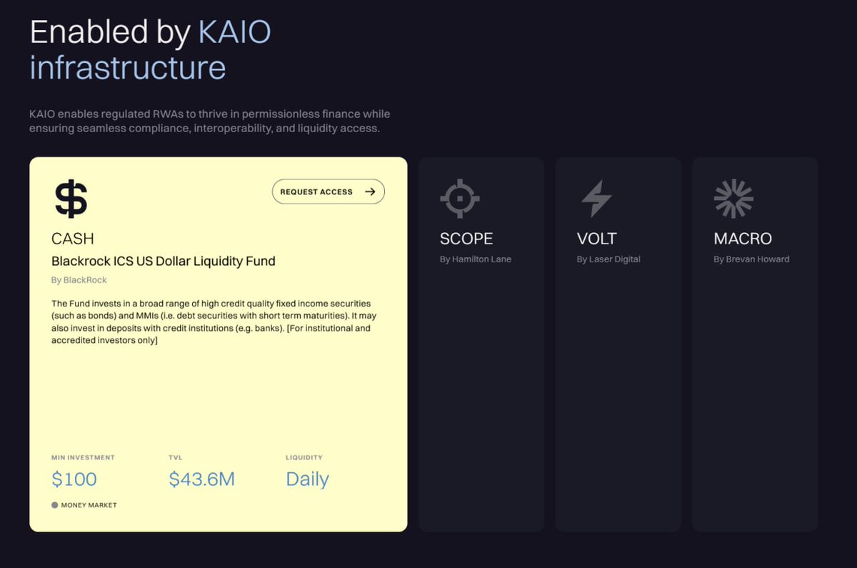 RaAres's tweet photo. BlackRock showing up on @kaio_xyz $KAIO product page made me stop scrolling

because this is where RWA gets more serious:

not another tokenized asset idea, but regulated funds that need issuance, transfers, settlement, servicing, & investor checks to work onchain.

here's what you need to know about this project:

→ why KAIO
→ the mechanism
→ what the compliance layer changes
→ what products are already live
→ where the chain part becomes useful
→ $KAIO
→ what actually matters

▫️why KAIO

i kept seeing RWA projects talk about tokenized funds like the hard part is putting the asset onchain.

but i don't know if you knew, but the messy part is what happens after the fund becomes a token

who can buy it? or who can hold it? or who can transfer it?

essentially, which rules follow it across wallets, platforms & chains?

that is where KAIO became more interesting to look at.

from what i read, the product is less about making funds look web3-native & more about keeping regulated fund logic alive after the asset moves onchain.

so the main thing i wanted to understand was simple:

does KAIO make tokenized funds more usable, or does it mostly recreate old fund access w/ a chain wrapper around it?

▫️the mechanism

KAIO is a protocol for issuing & managing institutional financial assets onchain.

it is deployed on eth mainnet, & it uses sc for investment execution, settlement, asset servicing, & fund lifecycle workflows.

in plain english, the fund can move through a chain system, while the admin parts stay attached to it.

the flow looks something like this:

i) issuer brings a fund into KAIO
ii) smart contracts handle issuance, transfers, settlement, & servicing
iii) compliance checks sit inside the transaction flow
iv) distributors & wealth platforms connect through APIs or the KAIO Gateway
v) investors get access to tokenized fund positions that can move across supported networks

they raised $19M in total from backers like @tether @further @laserdigital_ @BHDigitalAssets
@LyrikVentures @Karatage_ @ShorooqPartners

▫️what the compliance layer changes

the important part is the modular (that can be adjusted) compliance engine

that means KAIO checks rules around each transaction instead of treating the fund token like a free-moving asset.

for example:

i) is this investor allowed to hold this product
ii) does this jurisdiction allow this transfer
iii) does the transaction match investor-level requirements
iv) can this position move to another wallet or network
v) does the fund still meet legal & investor protection rules

that is less exciting than "onchain yield", but it is probably the part institutions care about most.

a fund manager does not want a tokenized product that breaks the rules after the first transfer.

▫️what products are already live

the product page made the idea more concrete for me.

KAIO already shows tokenized funds from BlackRock, Laser Digital, Hamilton Lane, & Brevan Howard.

these are:

I) CASH - BlackRock ICS US Dollar Liquidity Fund
w/ $100 minimum, $68.47M AUM, & daily liquidity

II) CARRY - Laser Digital Carry Fund
w/ $10,000 minimum, $13.01M AUM, & monthly liquidity

III) SCOPE - Hamilton Lane Senior Credit Opportunities Fund
w/ $10,000 minimum, $11.22M AUM, & monthly liquidity

IV) MACRO - Brevan Howard Master Fund
w/ $10,000 minimum, $11.44M AUM, & monthly liquidity

KAIO is handling more than one clean RWA category

money market, private credit, crypto basis, & hedge fund products all have different mechanics.

so the infra needs to support more than token creation.

it needs lifecycle management.

▫️where the chain part becomes useful

KAIO talks a lot about composability.

tokenized assets can move across networks like Solana, Avalanche, Polygon, Sui, TON, & more.

also in DeFi protocols, liquidity pools, settlement layers, collateral management, cash flow processes, & risk management.

▫️$KAIO

$KAIO has also been listed recently on @uniswap @mexc & it's planned to go live as well on @coinbase @kucoin @bitget @gate

token utilities include:
i) access to KAIO products as investors
ii) access/coordination for fund managers to bring assets onchain
iii) governance
iv) stakin
v) possible future yield or incentive rewards from the Community & Liquidity pool
vi) protocol fee

▫️what actually matters

the catch is ACCESS…

these products are for onboarded accredited investors & institutional investors.

so this is not retail opening an app & buying anything they want.

the more accurate read is that KAIO is building rails for regulated assets to behave more like onchain assets.

they can be issued, transferred, settled, moved across chains, & used inside financial workflows.

but the compliance layer stays in the path.

that is probably the real RWA direction imo.