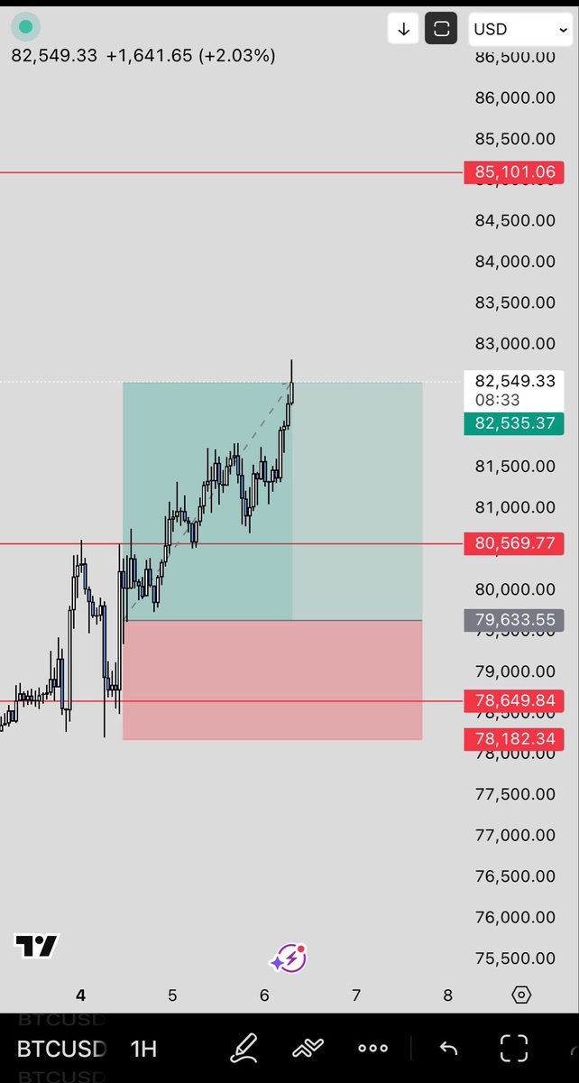 CryptoWhiz69's tweet photo. Another sweep 🧹 bitcoin:native https://t.co/1n9m8VDppX