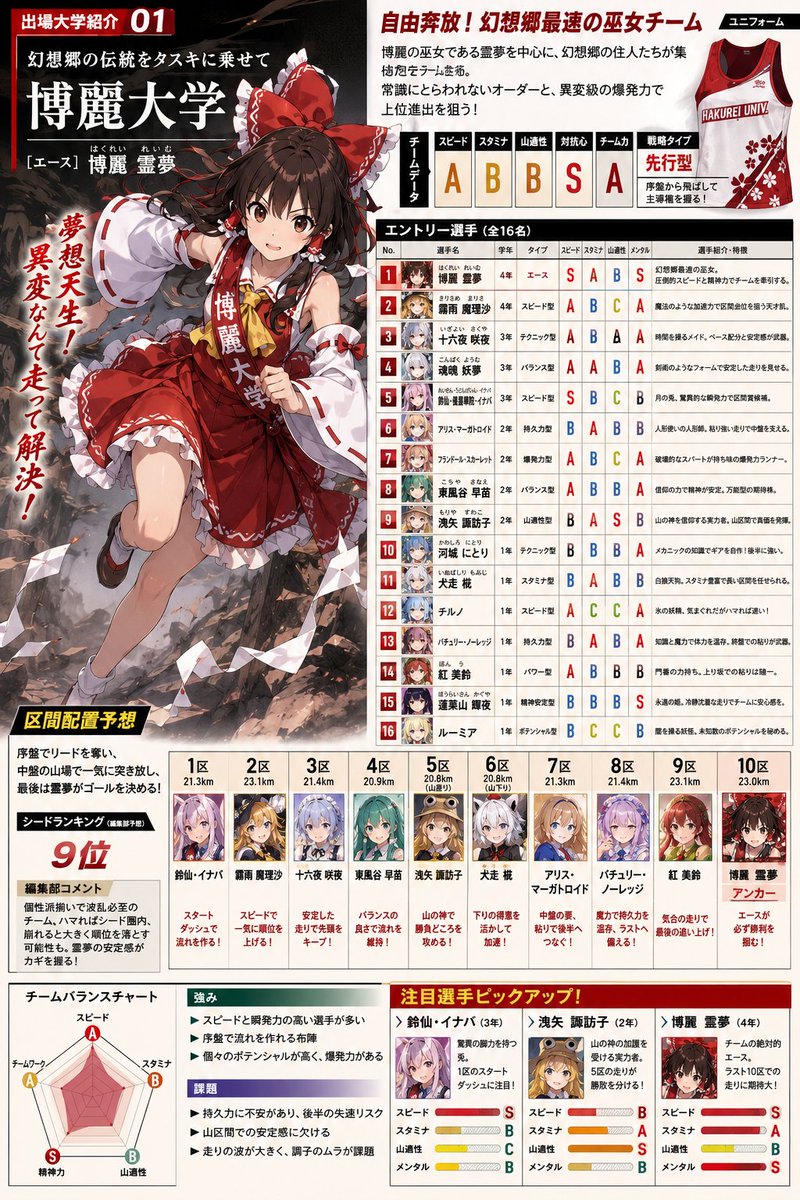Anime Ekiden Magazine Team Profile