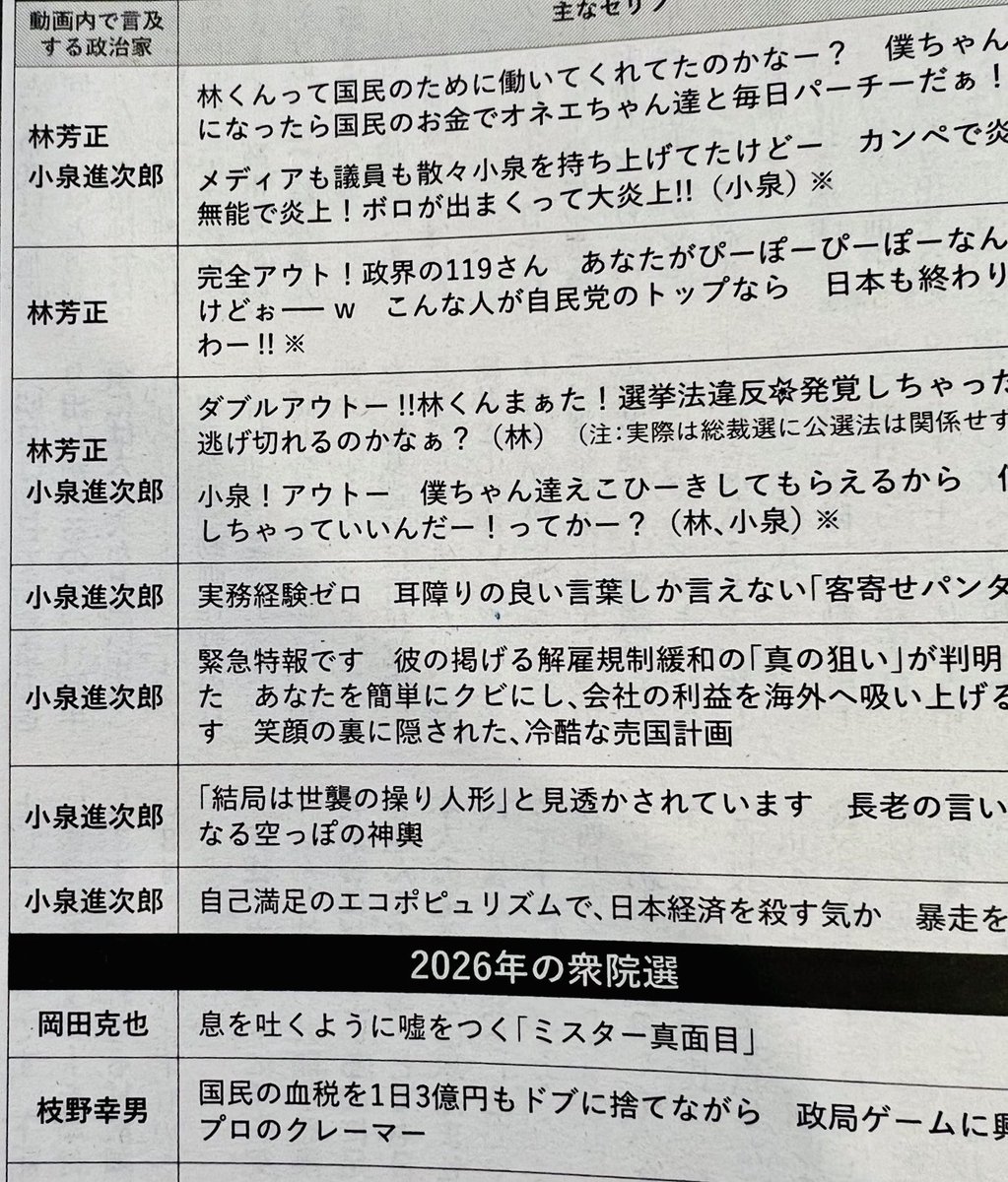 高市陣営発といわれる選挙妨害デマ動画のセリフ集がひどすぎます。