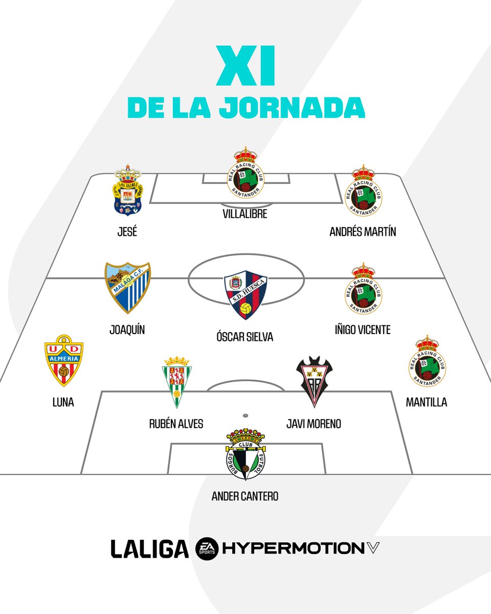 🌟 Aquí está el 𝐗𝐈 𝐈𝐃𝐄𝐀𝐋 de la jornada 3⃣8⃣ de #LALIGAHYPERMOTION.

🗳️ Elegido por vosotros.

👀 ¿Quién se ganará un sitio la próxima jornada?