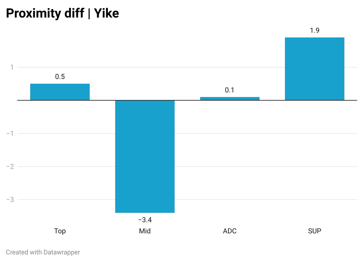 Monsieur Yordle 📊 tweet media
