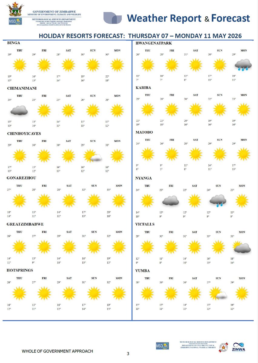 Meteorological Services Department of Zimbabwe tweet media