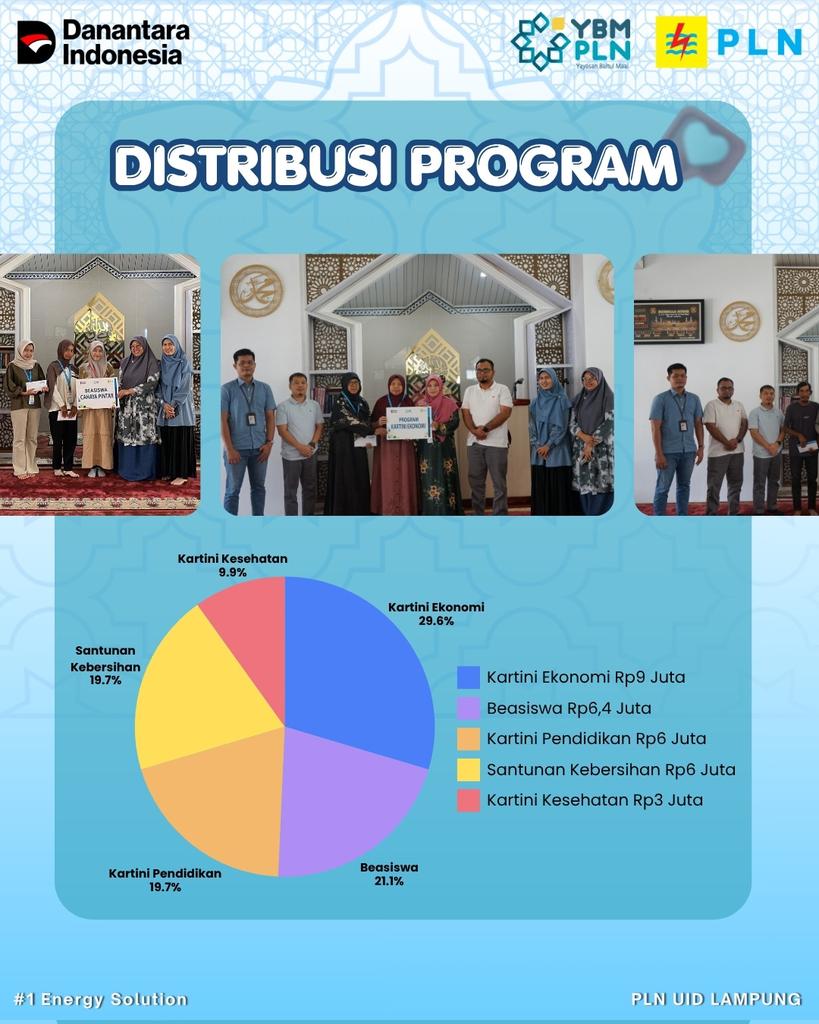 PLN UID Lampung tweet media