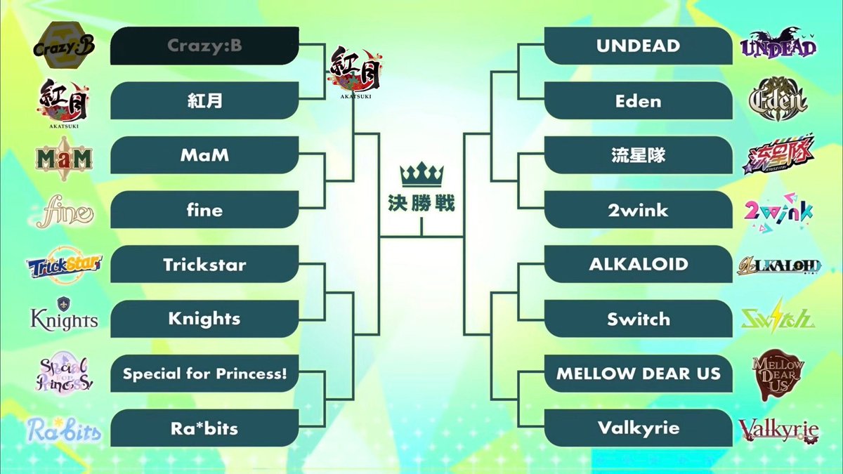 That’s one down. Ra*bits, Ryuseitai, Mellow Dear Us LOCK the fuck in