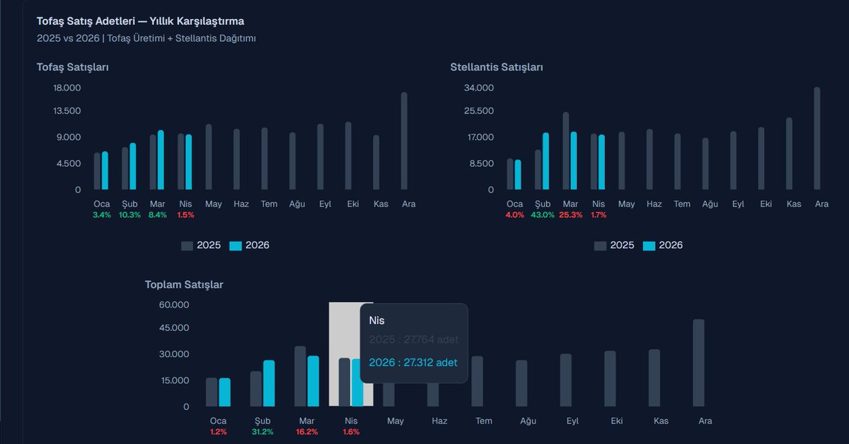 FIRE - Finansal Özgür tweet media