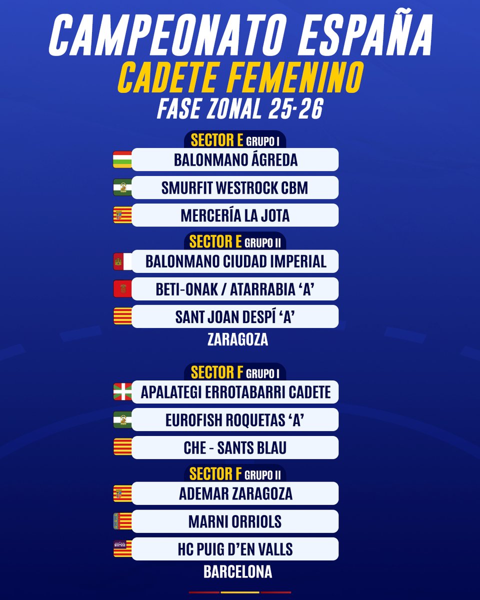 RFEBalonmano's tweet photo. 📢🔴 Definidas las sedes y grupos de los 𝐒𝐄𝐂𝐓𝐎𝐑𝐄𝐒 𝐂𝐀𝐃𝐄𝐓𝐄𝐒 𝐅𝐄𝐌𝐄𝐍𝐈𝐍𝐎𝐒

ℹ️ Descubre la composición de los sectores aquí 👇
https://t.co/sPyf1xhFAx

#️⃣ #Balonmano #SheLovesHandball #FollowTheFuture https://t.co/DkeoYttIRg