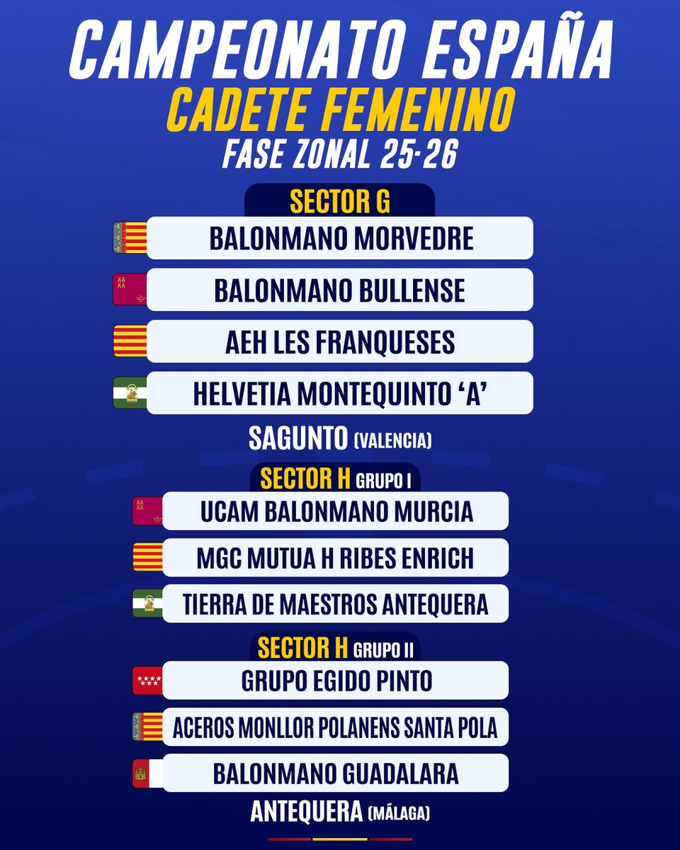 RFEBalonmano's tweet photo. 📢🔴 Definidas las sedes y grupos de los 𝐒𝐄𝐂𝐓𝐎𝐑𝐄𝐒 𝐂𝐀𝐃𝐄𝐓𝐄𝐒 𝐅𝐄𝐌𝐄𝐍𝐈𝐍𝐎𝐒

ℹ️ Descubre la composición de los sectores aquí 👇
https://t.co/sPyf1xhFAx

#️⃣ #Balonmano #SheLovesHandball #FollowTheFuture https://t.co/DkeoYttIRg