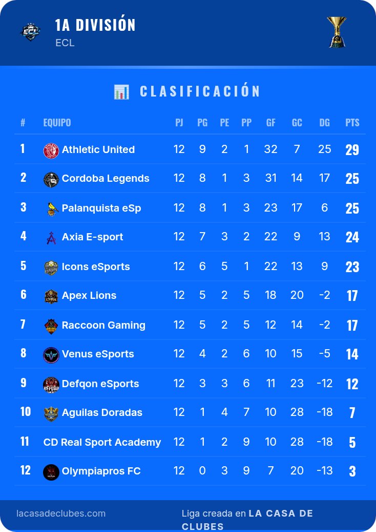La Casa de Clubes tweet media