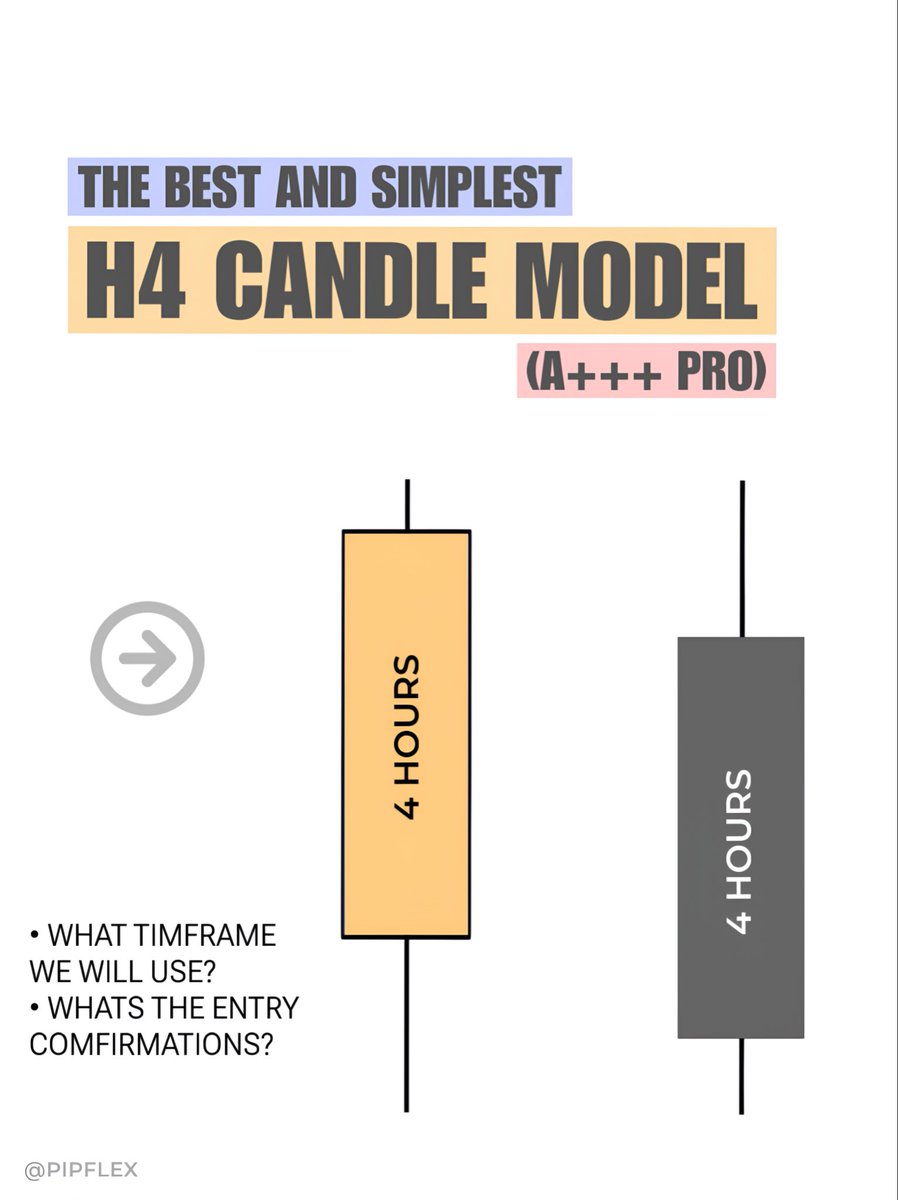 The Best And Simplest H4 Candle Model ️🔥📈 A+++ PRO MODEL 💰🤑 ...