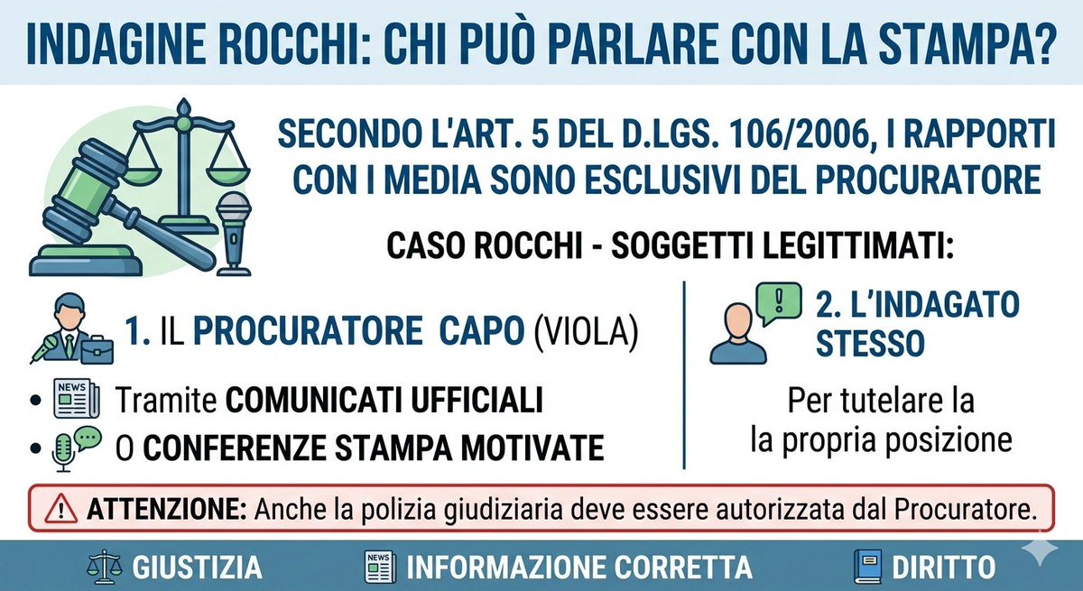 QuotidianoBN's tweet photo. ‼️Spieghiamolo una volta ler tutte.
📢Quando un #giornalista parla di "persona informata dei fatti" o "#testimone" o "#indagato" dovrebbe sapere che:

  ​⚖️  In base all'art. 5 del D.Lgs. 106/2006, i rapporti con la stampa sui procedimenti penali sono di esclusiva competenza del #Procuratore. 
‼️Le informazioni possono essere divulgate solo tramite comunicati ufficiali o conferenze stampa motivate.

‼️​Nel caso dell'indagine di #Rocchi, gli unici soggetti legittimati a comunicare sono il Procuratore #Viola o, ovviamente, l'#indagato stesso. 

‼️‼️Anche la #polizia giudiziaria deve essere autorizzata.

📍Ora: se #Viola non ha parlato con la stampa direttamente, rimane solo 1️⃣ possibilitá:
‼️Che l'#indagato SI SPUTTANI.

⚠️ Questo vale per coloro che combattono con le unghie per apparire
#PULITI .
