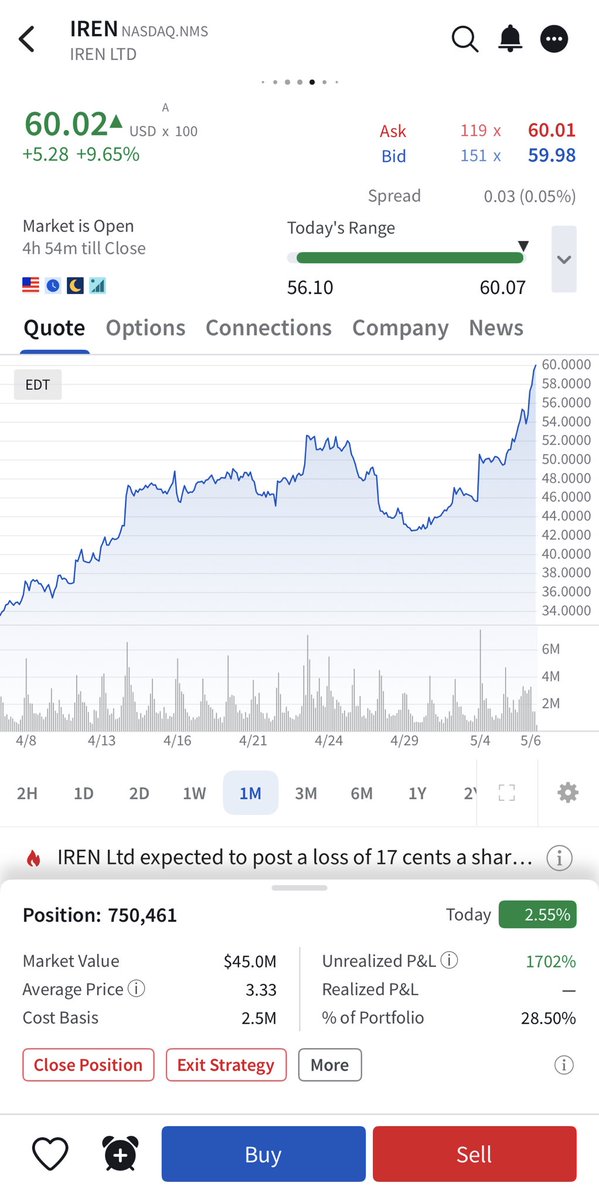 Hello $60, my old friend. https://t.co/PAvKJHrQMC