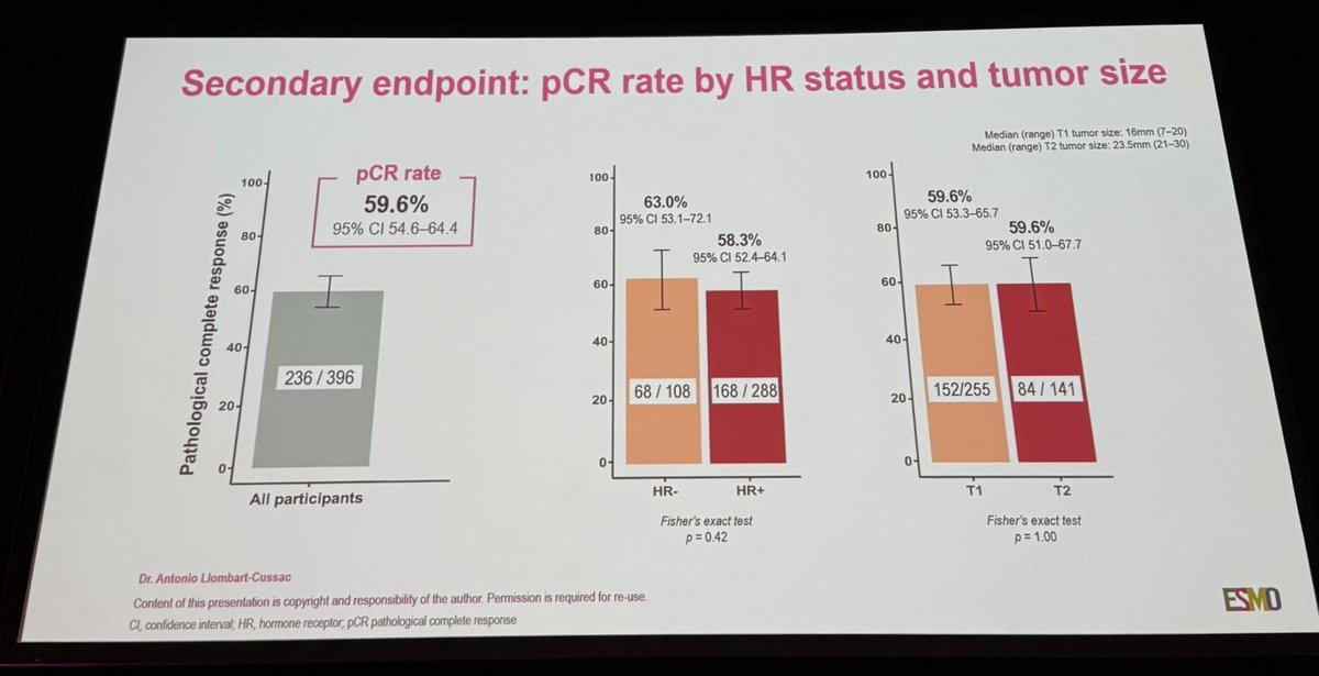 PHERGain slide