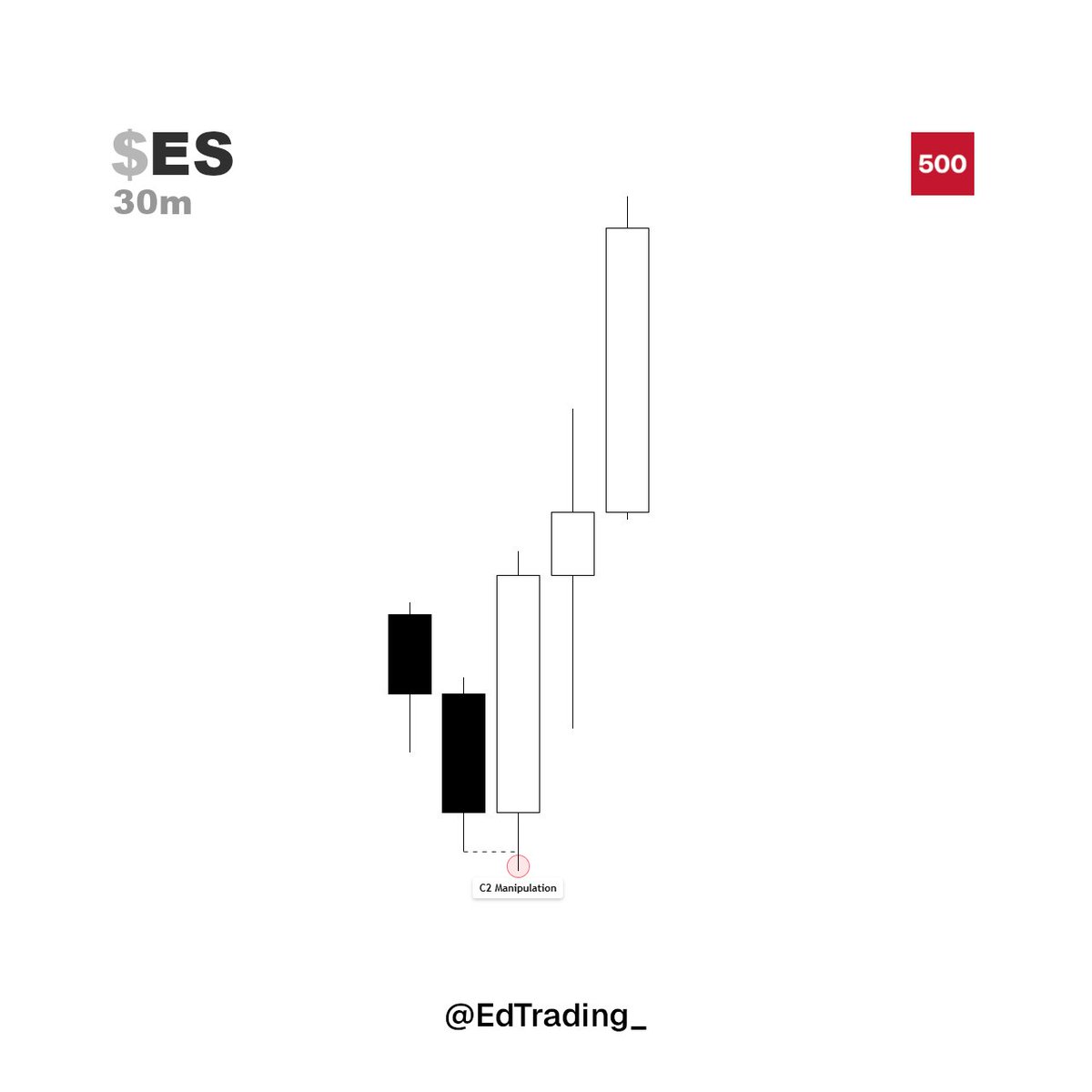 EdTrading_'s tweet photo. $ES longs | +1.82R 

30m C3/C4 expansion 

HTF SMT w/NQ
Internal to external
TF alignment for execution (30m-3m) https://t.co/qPJmXNxY2J