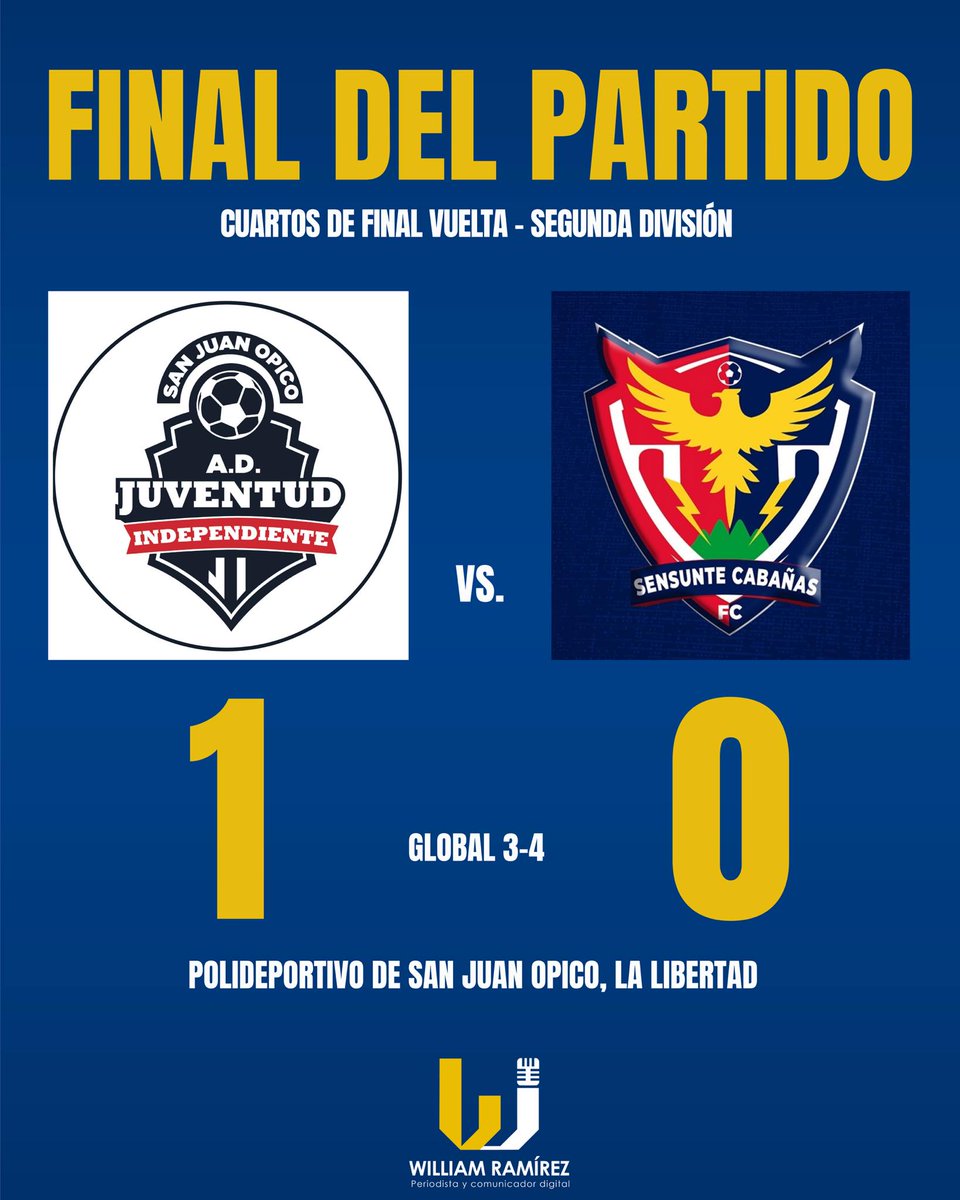 SENSUNTE A SEMIFINALES

El equipo de Cabañas perdió como visitante en San Juan Opico, pero los dos goles de ventaja que traían le ayudó a clasificarse por la mínima ante Juventud Independiente que manejó el partido pero no cayeron los goles.