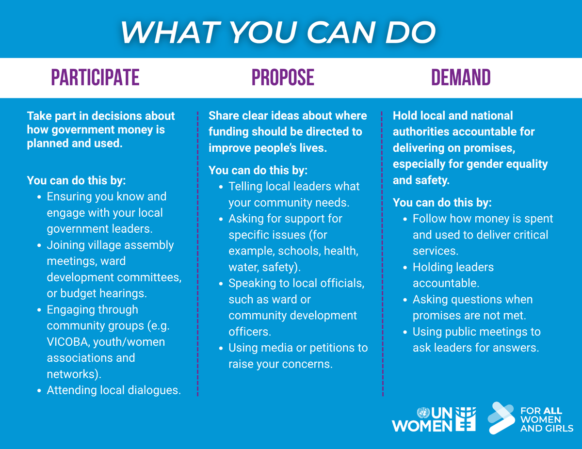 unwomentanzania's tweet photo. Budgets aren’t just numbers, they shape who gets access to tech, markets, essential services, and more.

Making sure planning and budgeting consider the different realities women and men face helps ensure public resources reach everyone who needs them.

#ParticipateProposeDemand https://t.co/xvAKRpXvov