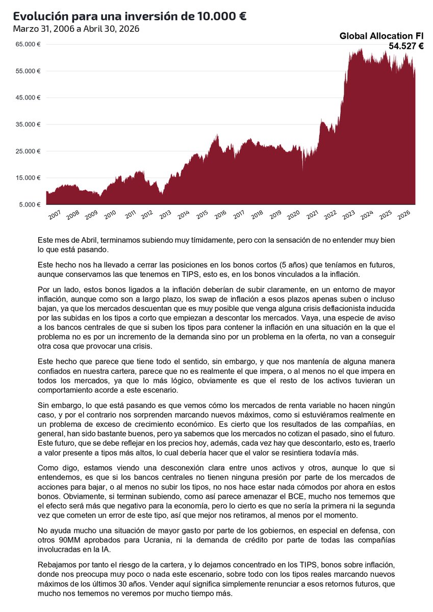 Global Allocation tweet media