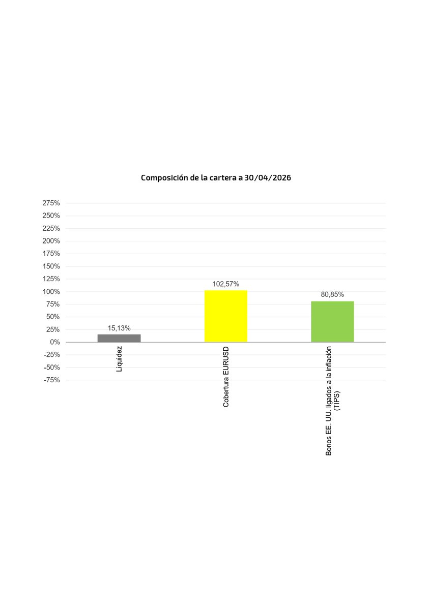 Global Allocation tweet media