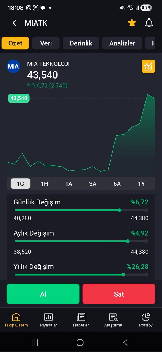 BİST Ai tweet media