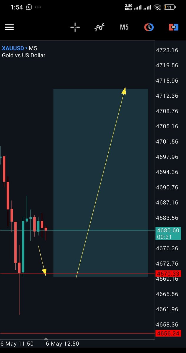 vission_tradess's tweet photo. Gold precision buy call trade🫰😎
6th may 2026

Everyday and it won't stop 😄 https://t.co/KyOuxskvdo