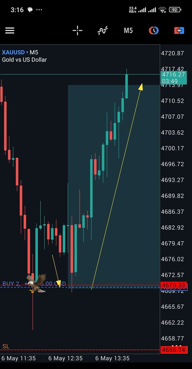 vission_tradess's tweet photo. Gold precision buy call trade🫰😎
6th may 2026

Everyday and it won't stop 😄 https://t.co/KyOuxskvdo