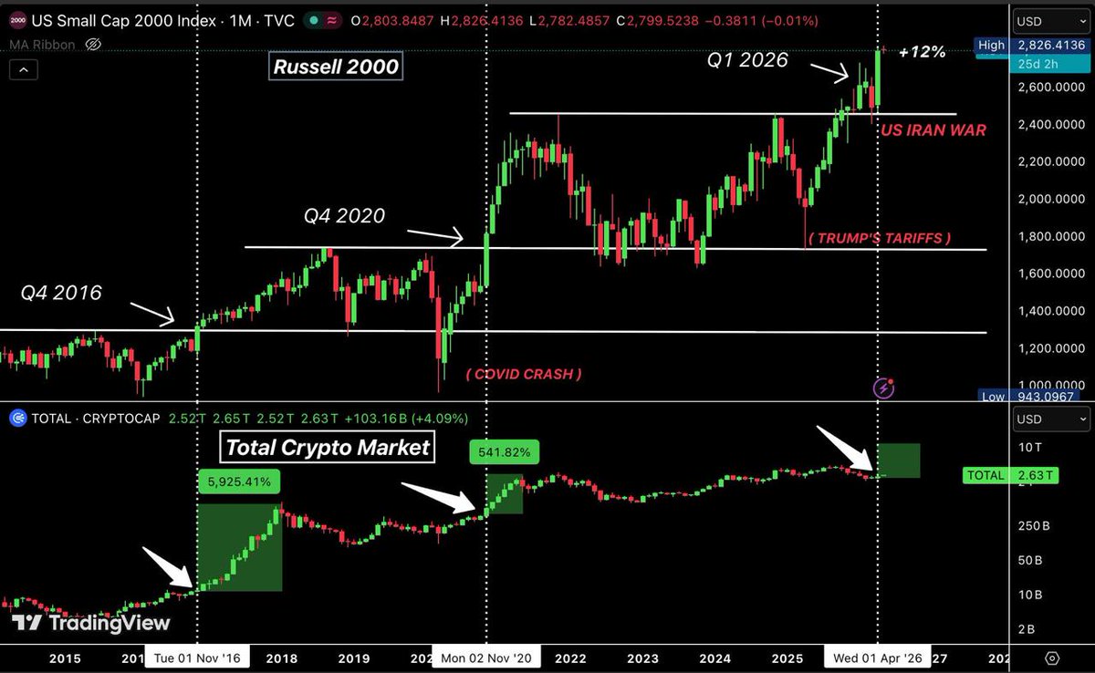 Bull Theory tweet media