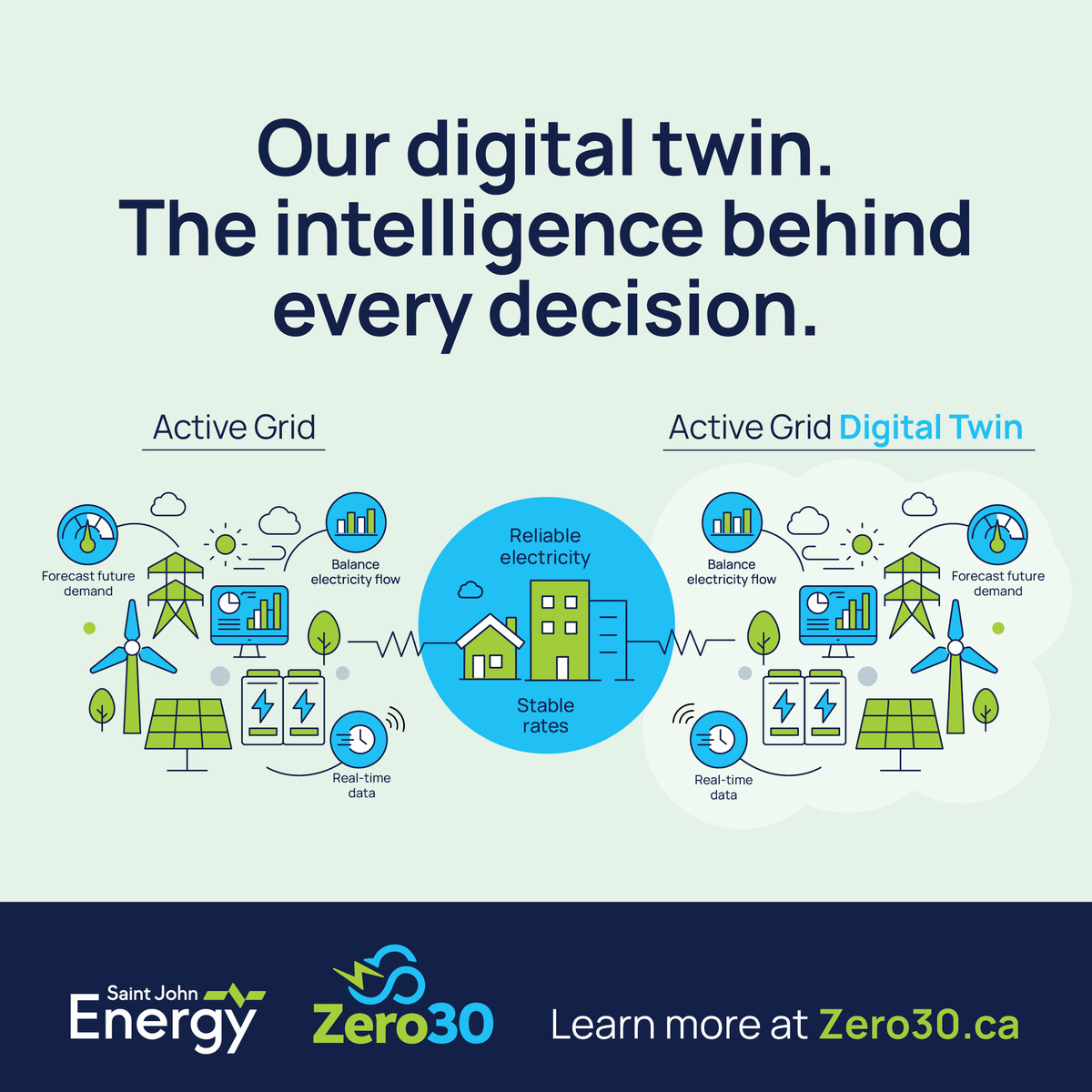 Zero30Plan's tweet photo. Digital Twin 🔮

A virtual grid model that predicts demand, targets upgrades, and avoids waste. One of the most advanced planning tools used by any utility in Canada.

The intelligence behind our ActiveGrid.

Learn more 👉 https://t.co/EJG2Us69DU #Zero30 #DigitalTwin https://t.co/eZ73CUgPeR