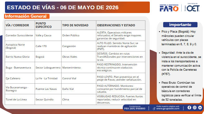 CLFARO's tweet photo. Buen día, comparto el estado de las vías con hallazgos del 06 DE MAYO DE 2026. #estadodevias https://t.co/uJv1L85qzb