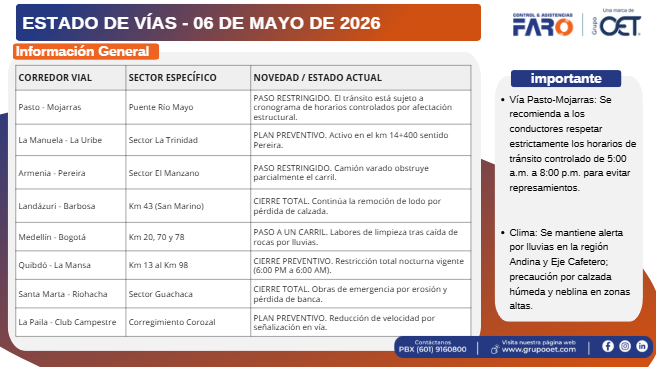 CLFARO's tweet photo. Buen día, comparto el estado de las vías con hallazgos del 06 DE MAYO DE 2026. #estadodevias https://t.co/uJv1L85qzb