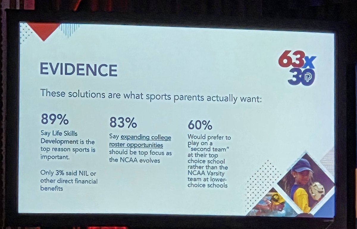 Baghurst's tweet photo. What do you all think of this in relation to college sports? @AspenInstSports #projectplay @IMGAcademy https://t.co/xfDyStibym