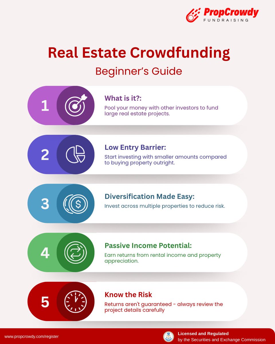 Propcrowdy tweet media
