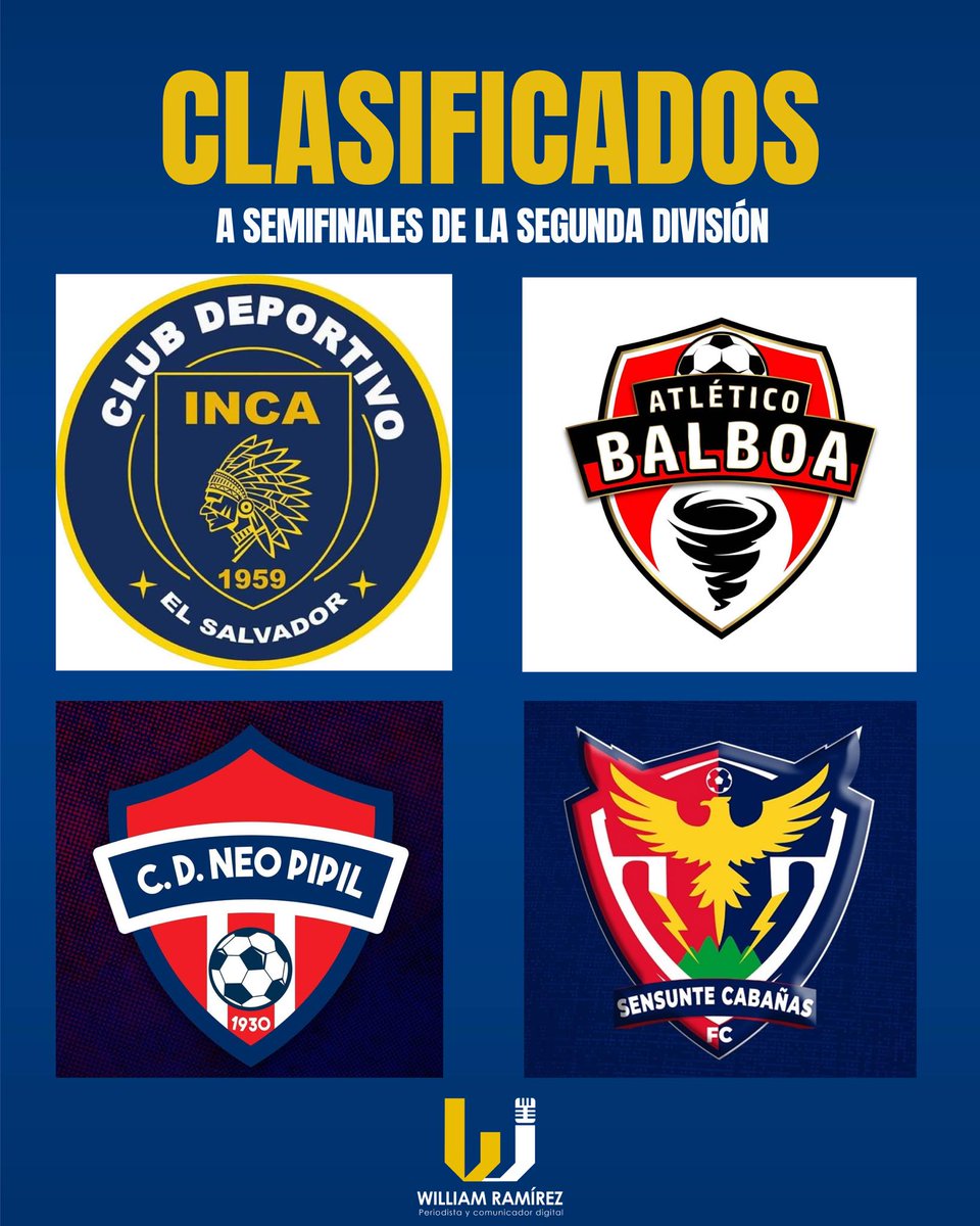 EL TOP 4 DE LA SEGUNDA DIVISIÓN

Estos son los 4 mejores equipos que han pasado a las semifinales en la Segunda División de El Salvador.

INCA: Cantón Entre Ríos, Lourdes Colón.
BALBOA: La Unión , La Unión.
NEO PIPIL: San Juan Nonualco, La Paz.
SENSUNTE: Sensuntepeque, Cabañas.