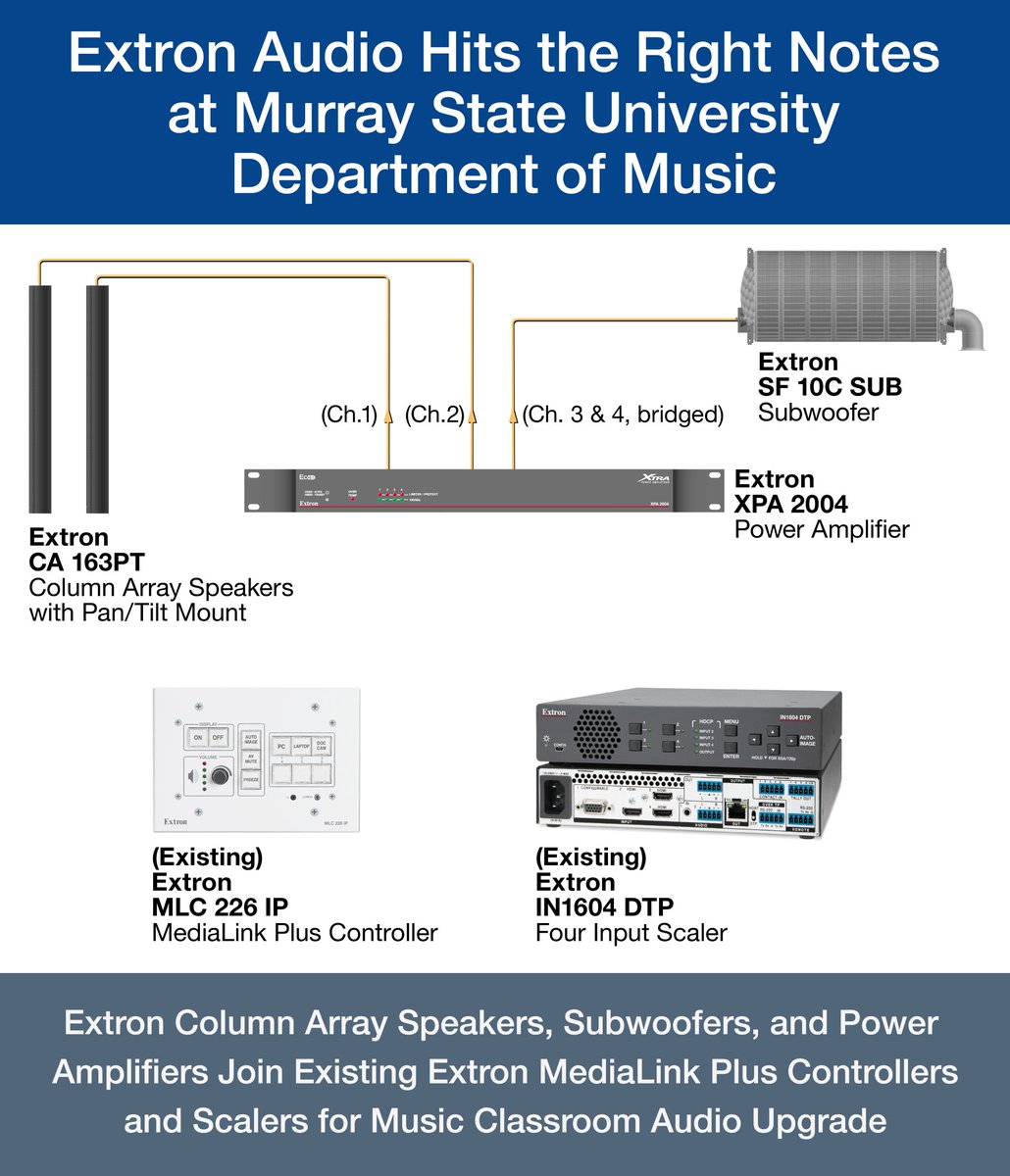 Extron tweet media