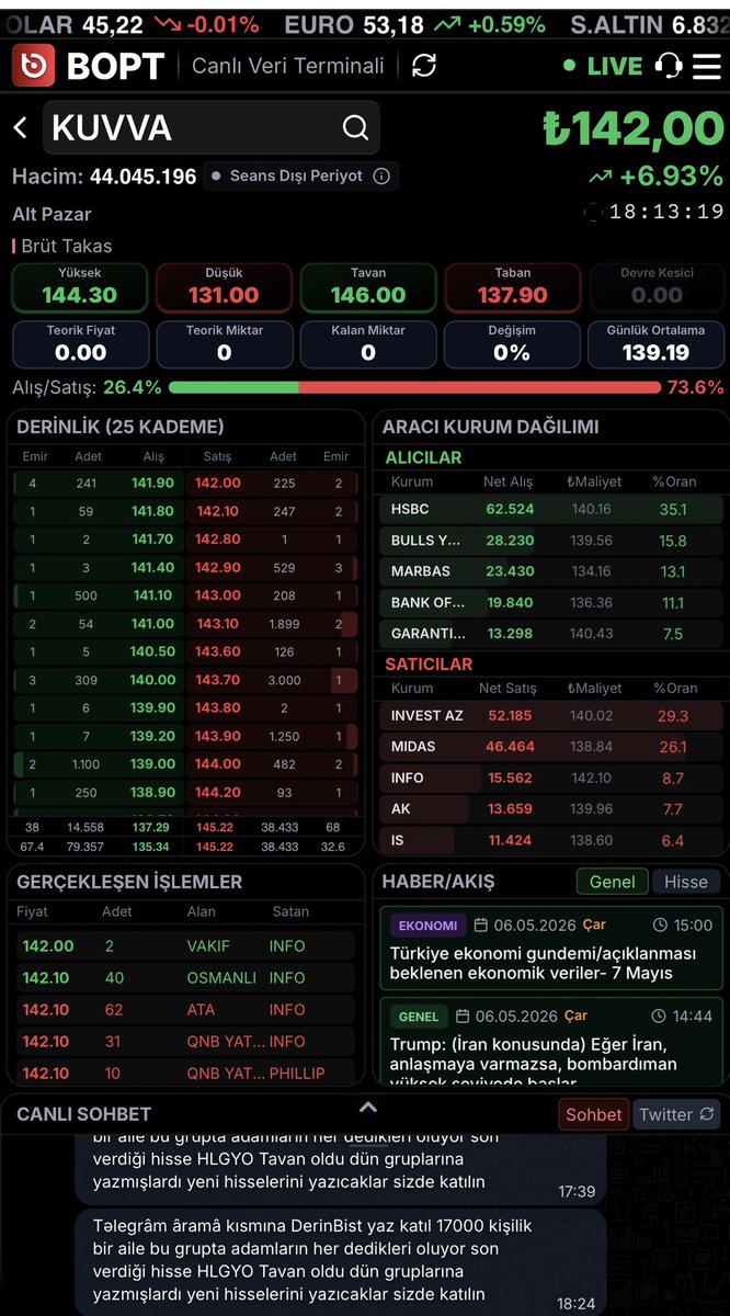 Borsada Tek Başına tweet media