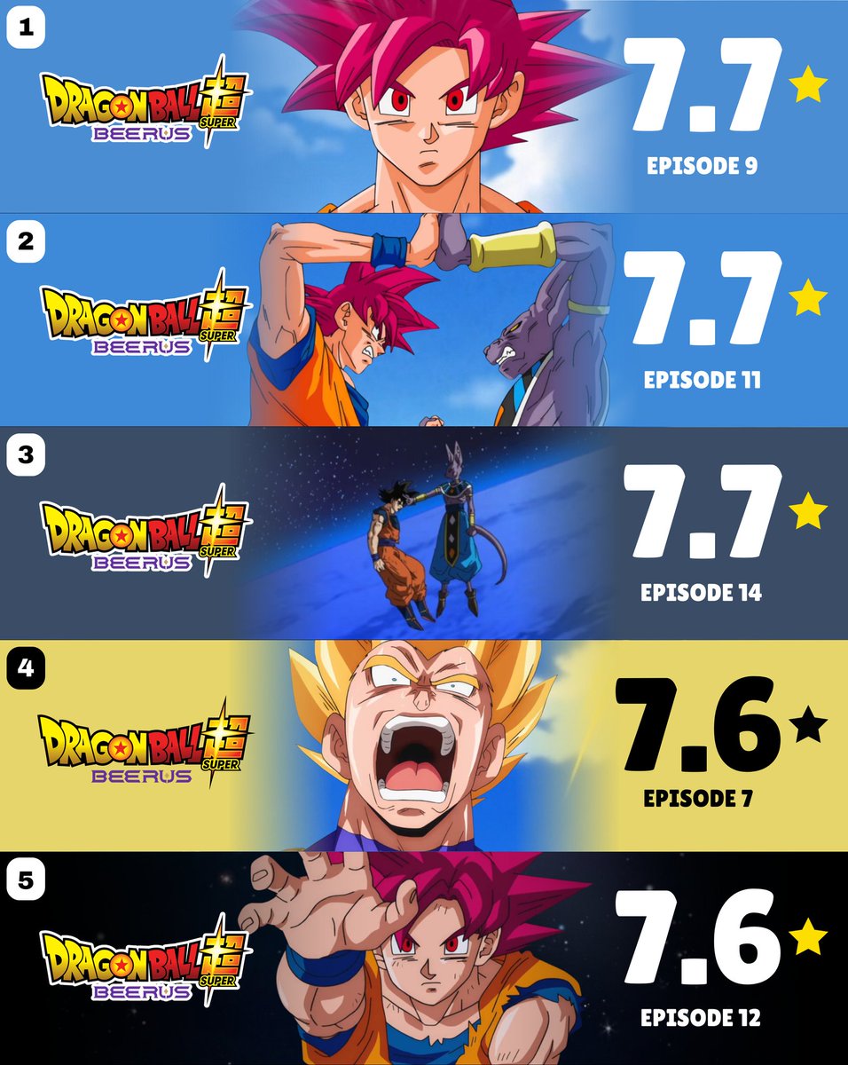 Hyper Goku tweet media