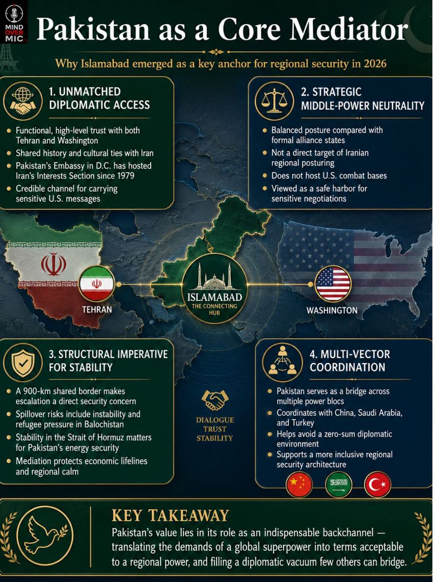 Rabs_AA's tweet photo. Why the backchannel ran through Islamabad? 

https://t.co/SpE7meVvw4 How Pakistan Became the Region’s Power Broker l Prof. Dr.Rabia Akhtar https://t.co/SwMzgSv7UX via @YouTube https://t.co/bswW7w0941