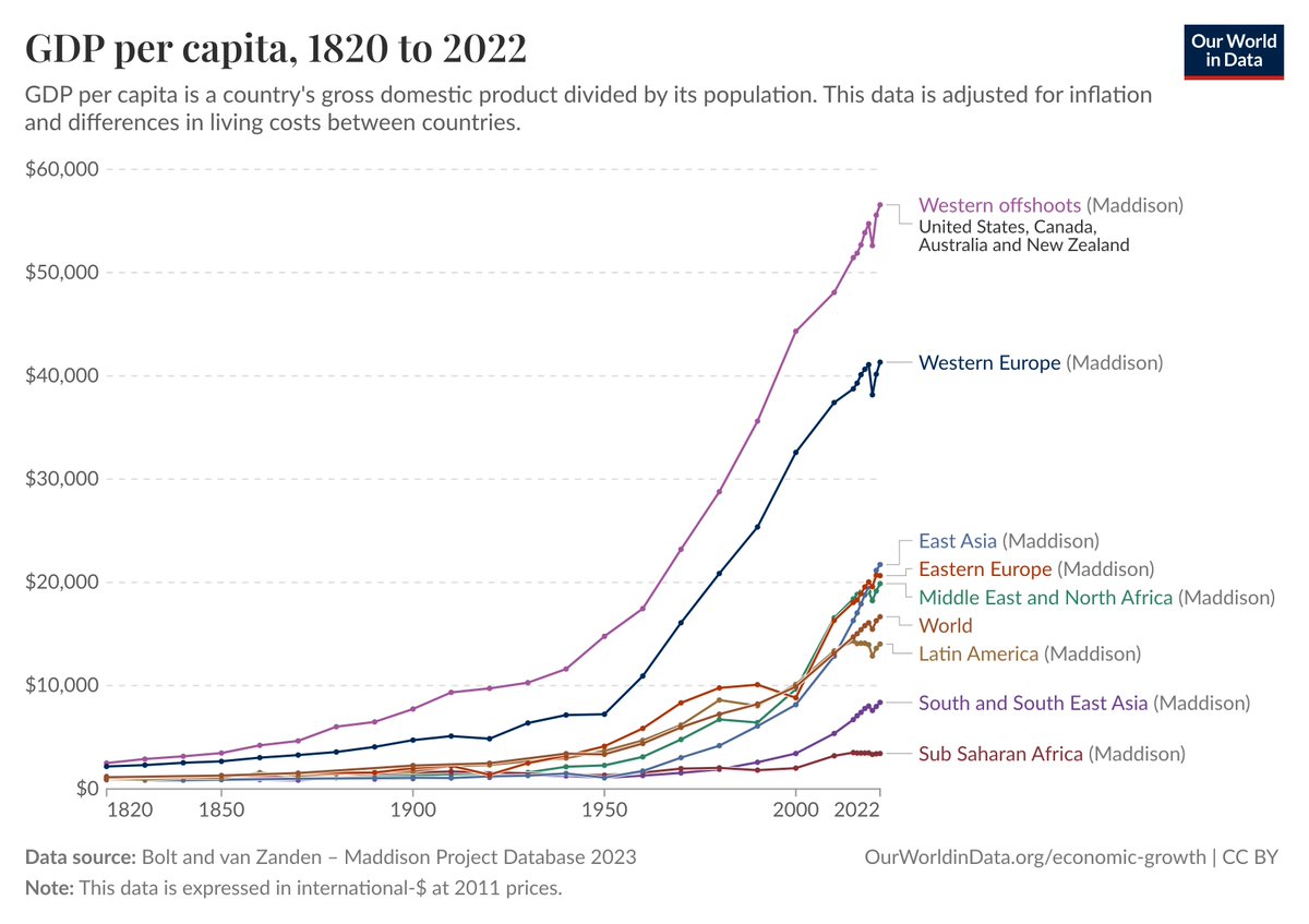 Our World in Data tweet media