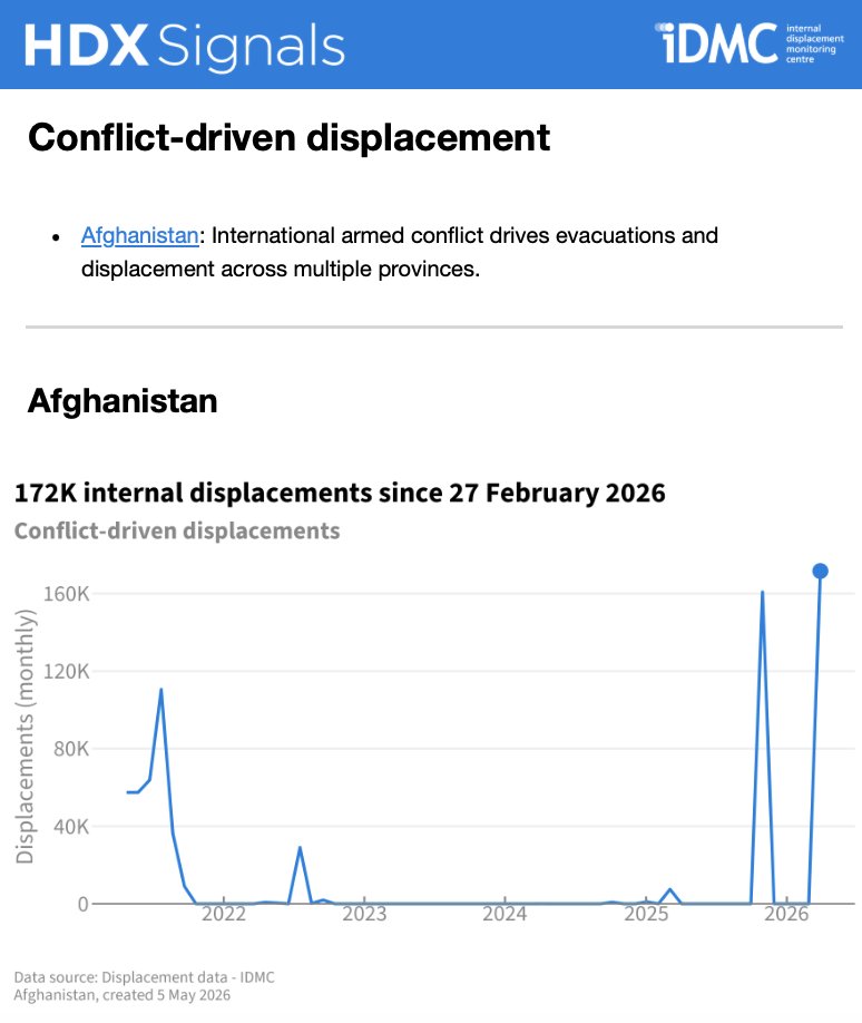 OCHA Centre for Humanitarian Data tweet media