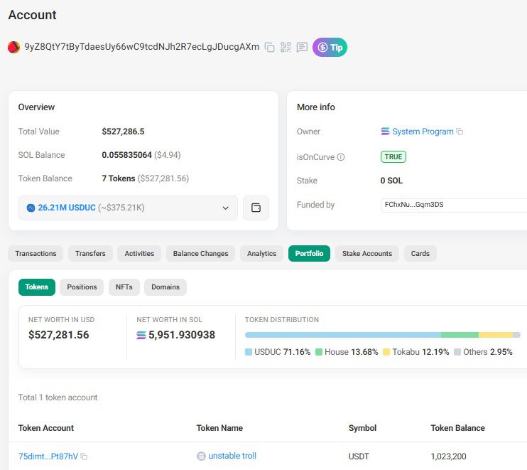 Calablossom's tweet photo. top holder is constantly selling some supply and buying $USDT.

They will probably start pushing $USDT because they are constantly buying.

5o6cFxwQodJ9vAMVuimdYwMwSzFP673q47ygGvqRpump

This ca https://t.co/4fHOm8MVjt