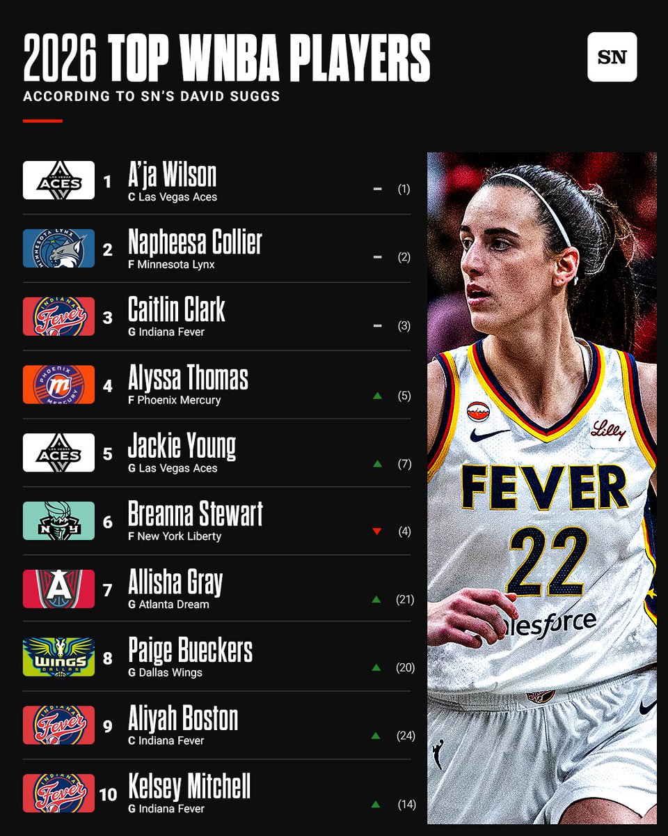 The Sporting News tweet media